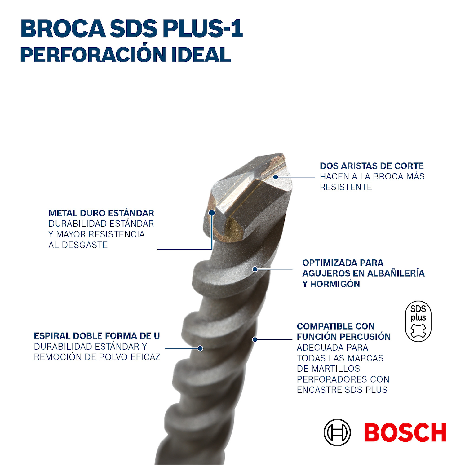 Broca SDS Plus-1 15.9mm-5/8″X6″X8″ BOSCH 2608.685.963-000 - Imagen 4