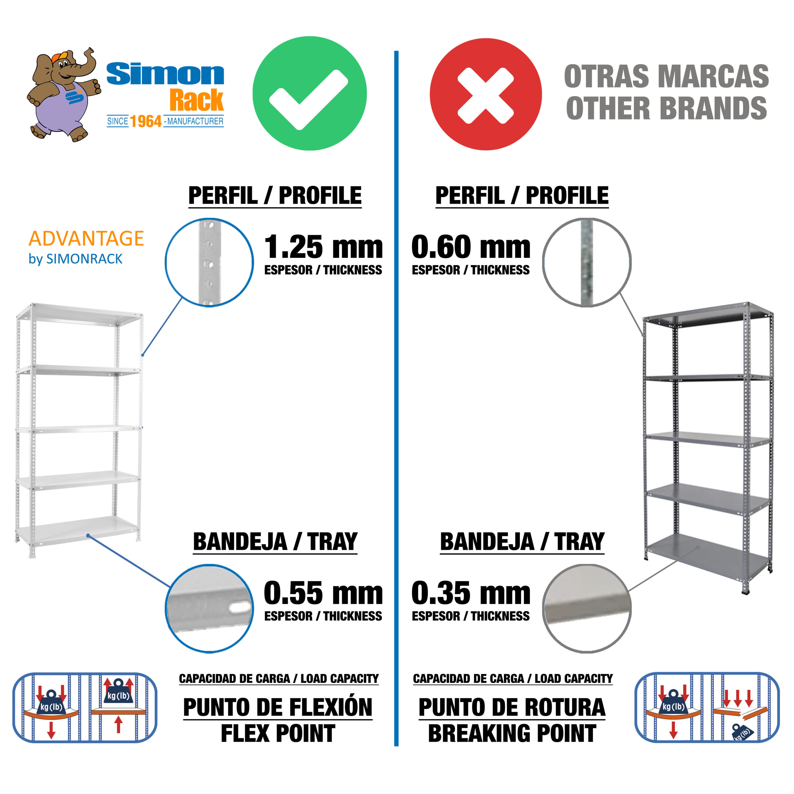 Advantage Superplus 3 – SimonRack - Imagen 6