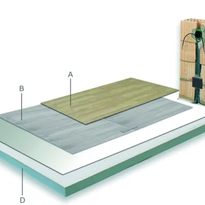 MANTA DE ALUMINIO 10m2 1400W IP67 E1,7mm 220161400 EV CONFORT