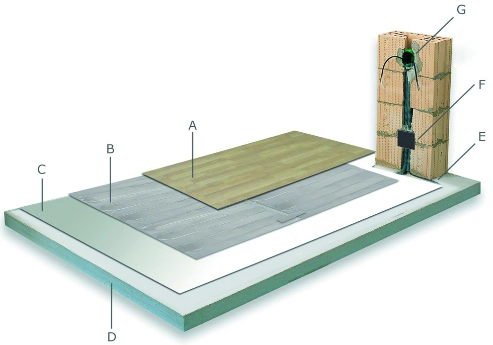 MANTA DE ALUMINIO 10m2 1400W IP67 E1,7mm 220161400 EV CONFORT